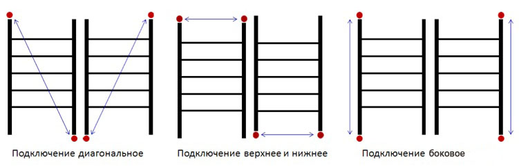 Полотенцесушитель водяной с верхним подключением